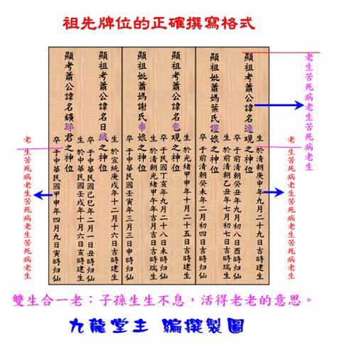 正確祖先牌位寫法|牌位寫法最新標準